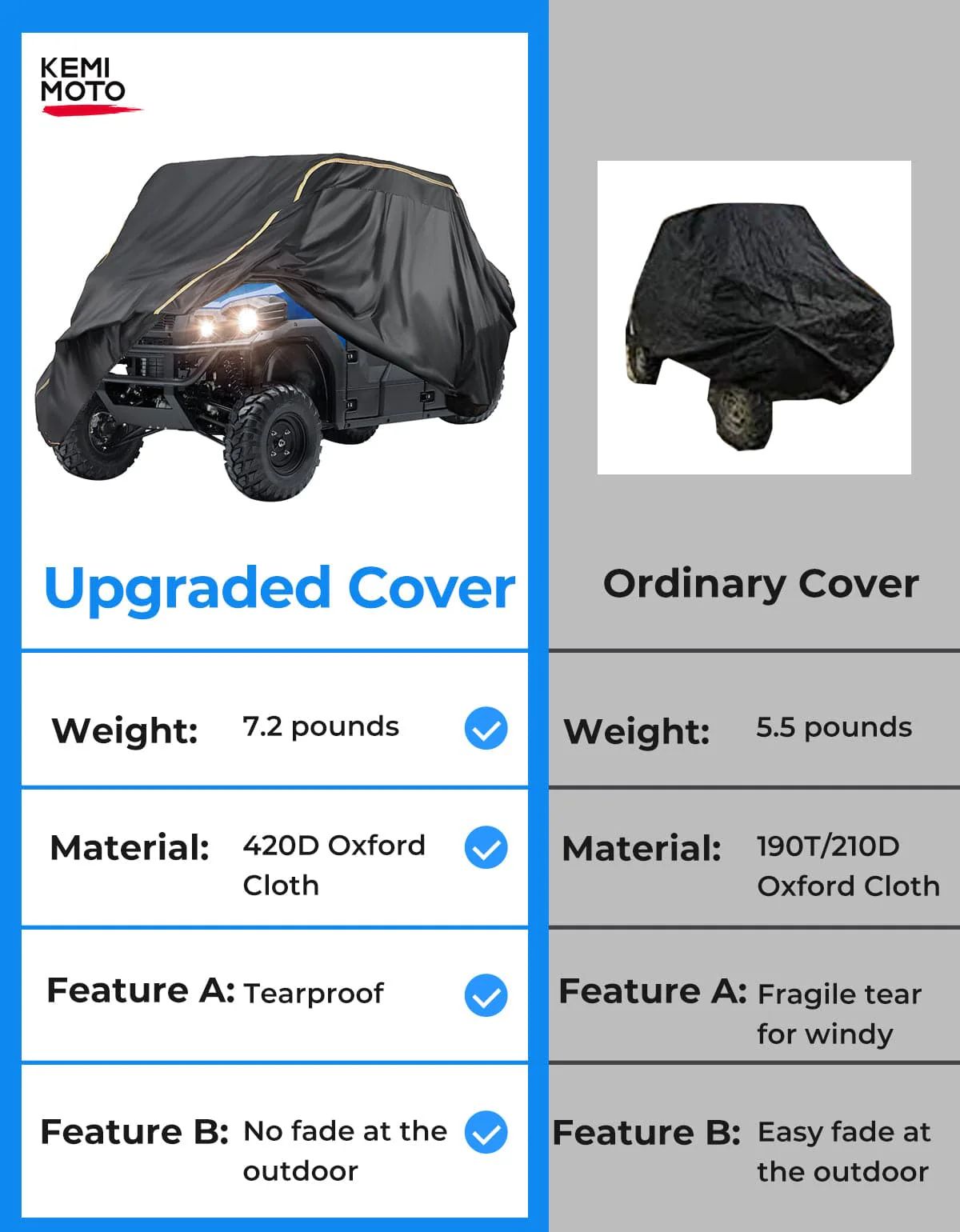 4-Seater UTV Cover Waterproof for Ranger Crew 570 / Mule PRO-FXT PRO-DXT - Image 5